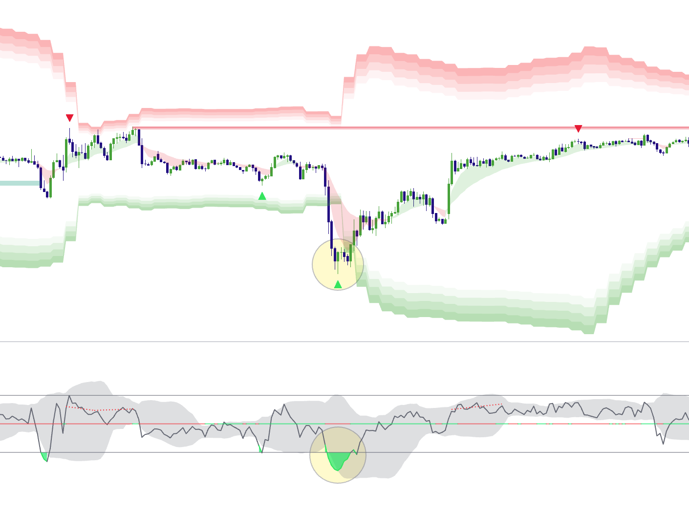 Elev8+ Market Extremes example