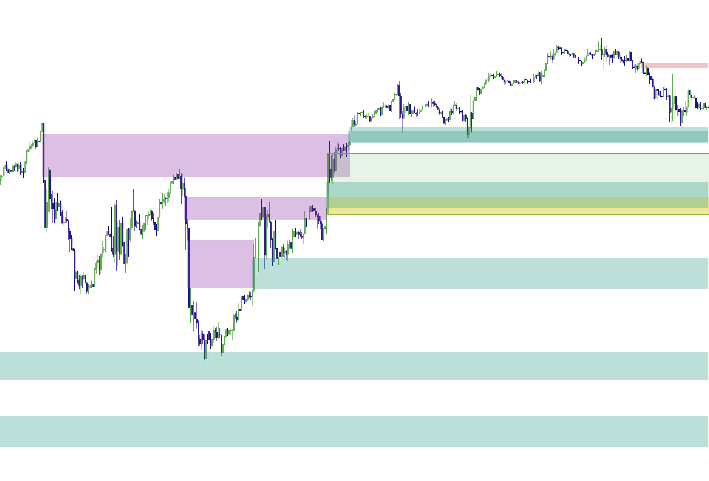 Elev8+ Momentum Gaps: Impulse Zones, FVGs, and Confluence for Cleaner Reversal Setups