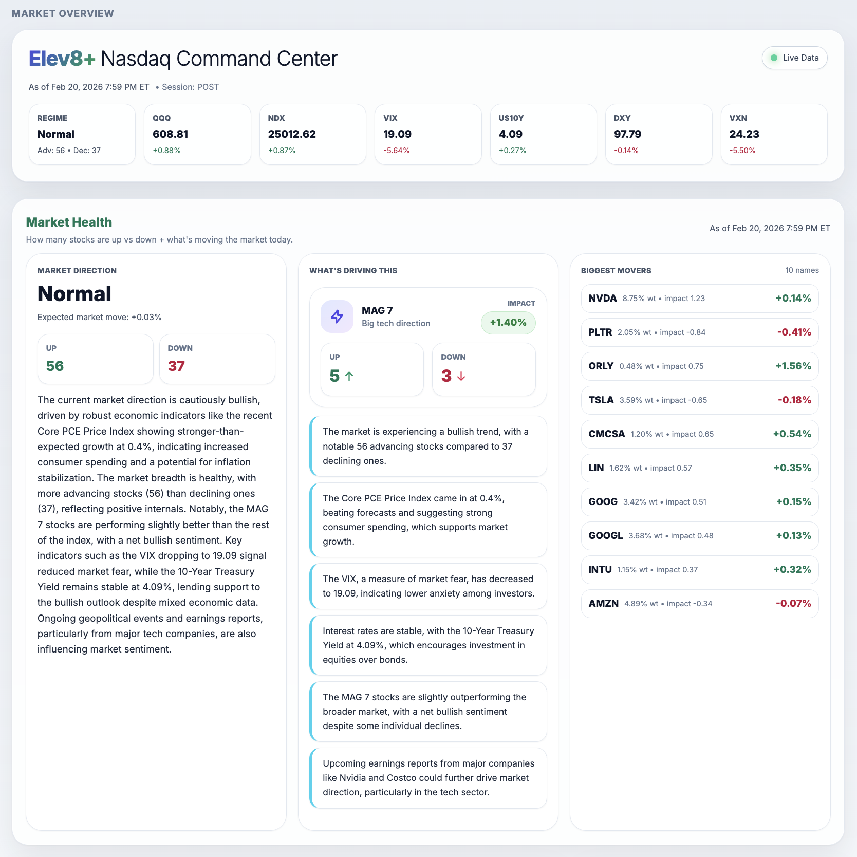 Market health and overview in the Market Command Center