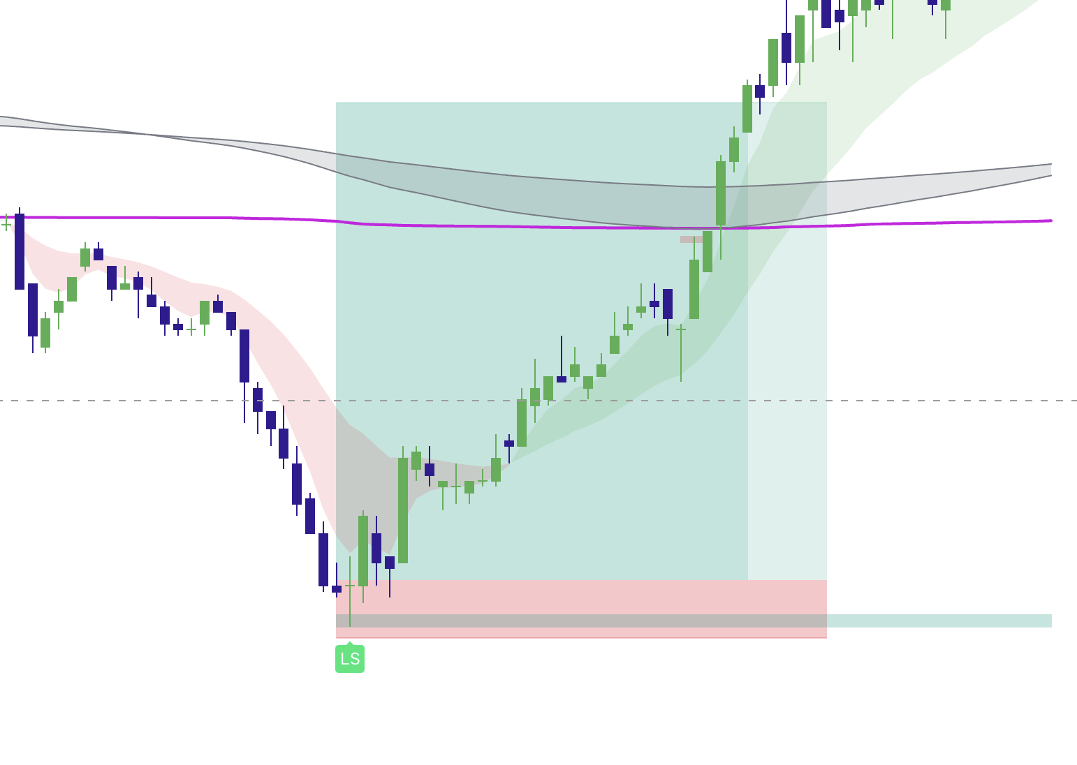 Beginner Mistakes and Best Practices for Using Elev8+