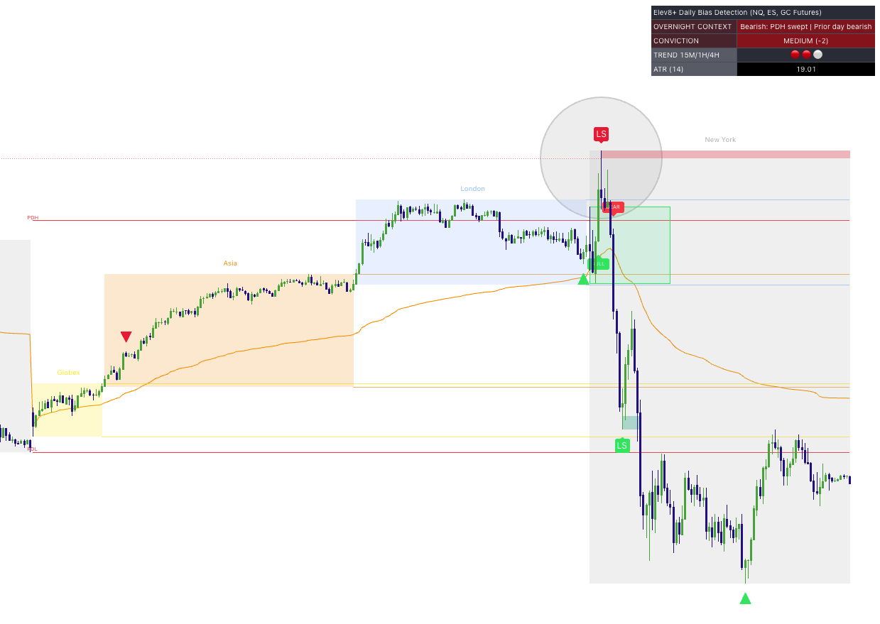 Elev8+ Market Map example