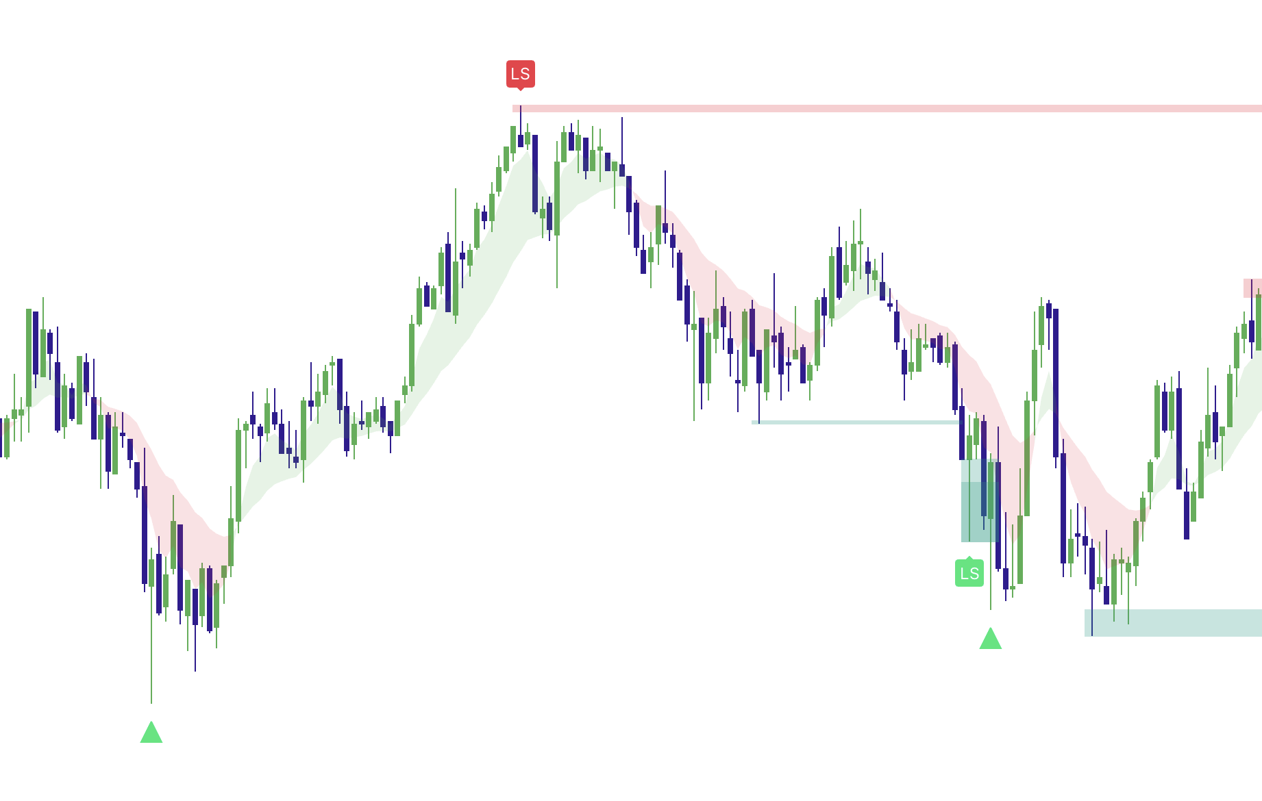 Elev8+ Sweep Reversal Playbook for Smart Money Trading