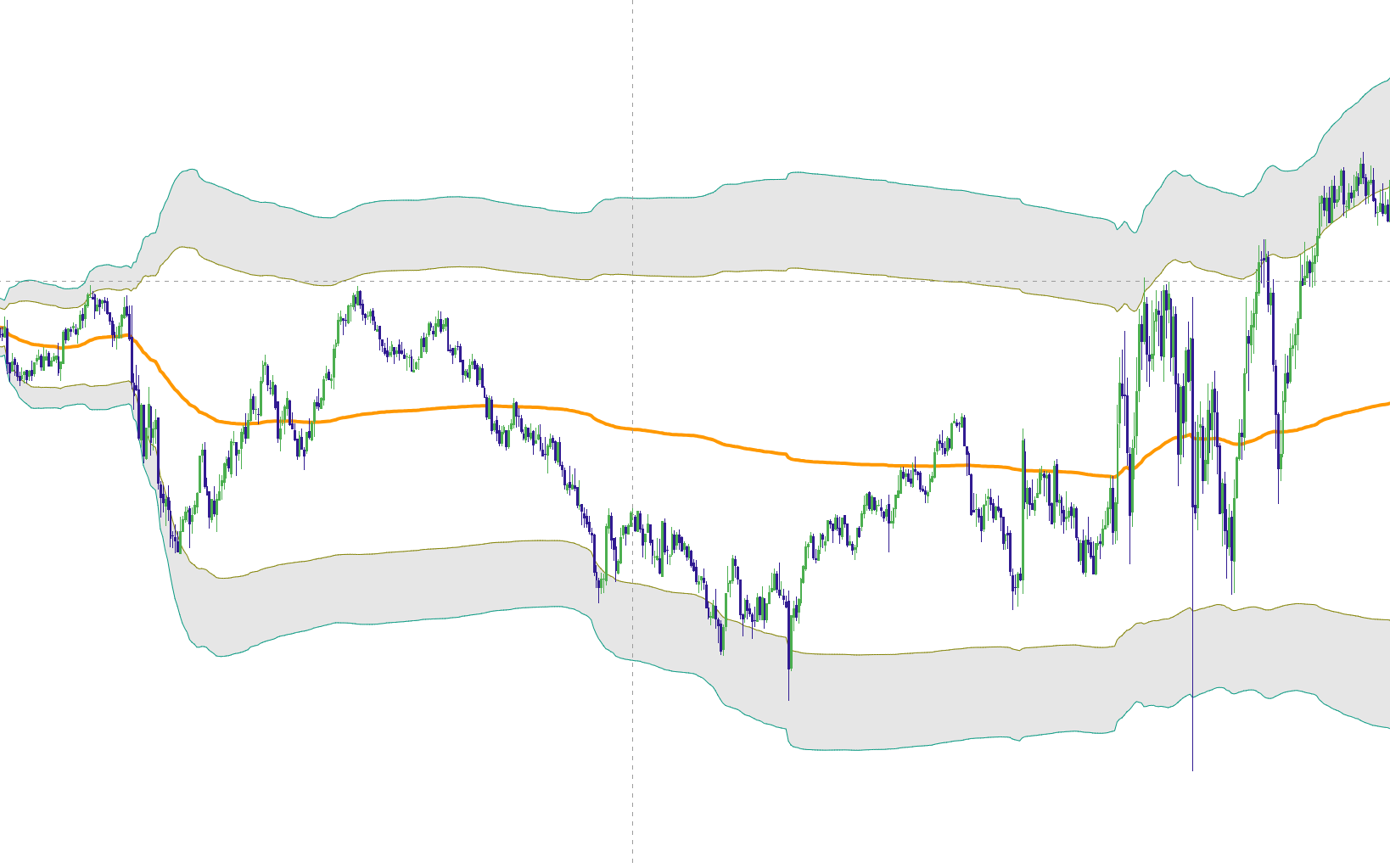 Elev8+ VWAP Deviation extension and value framework
